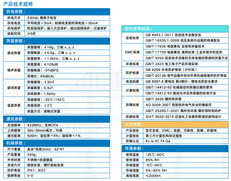 WRS-MTS01电机状态传感器_电机监测传感器