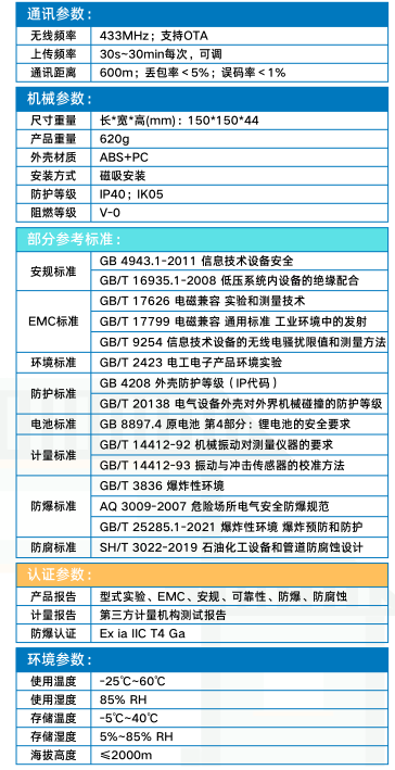 WRS-MTS21电机绝缘传感器参数