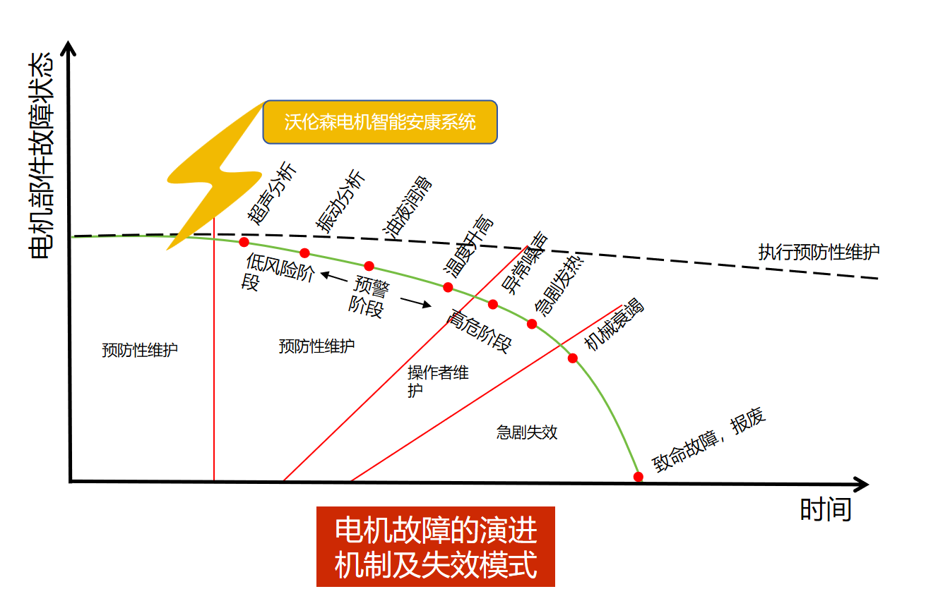 电机系统智能诊断预警装置