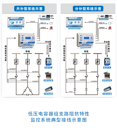 低压电容器组支路阻抗特性监控系统典型接线示意图