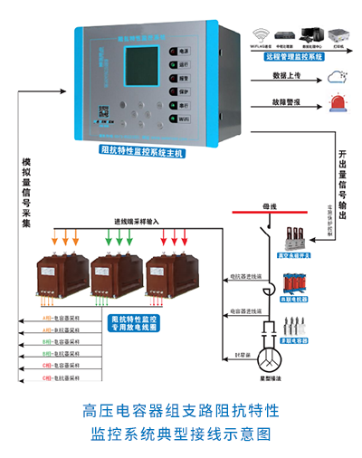 高压电容器组支路阻抗特性监控系统典型接线示意图