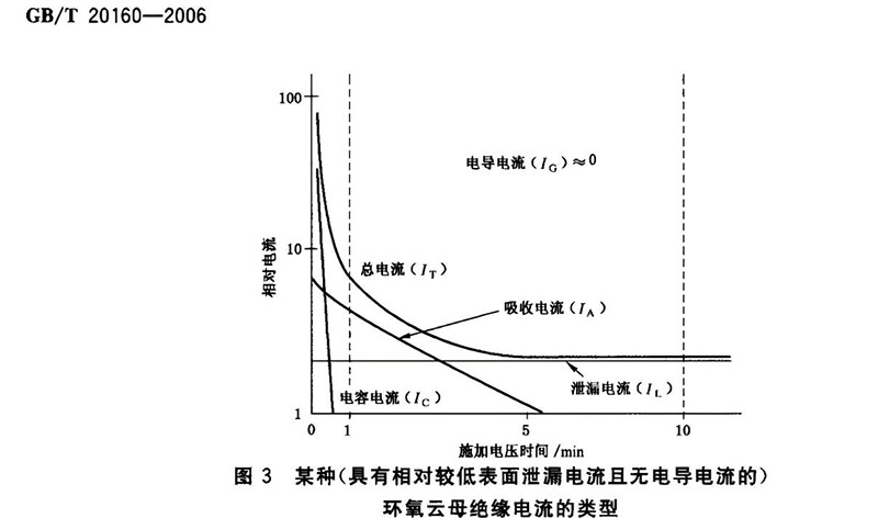 高低压电机自动监测装置