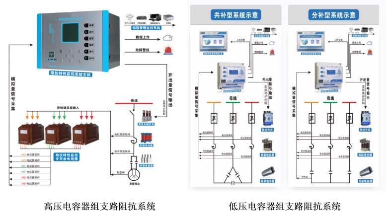 RS-CIS系列电容器组支路阻抗特性监控系统