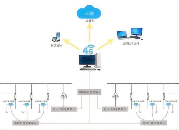 35千伏电缆定位图