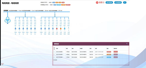 三种预警机制，风险早知道早处置