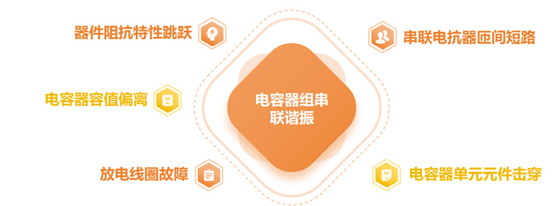 电容器组支路阻抗特性监控系统