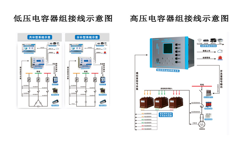电容器组支路阻抗特性监控系统图