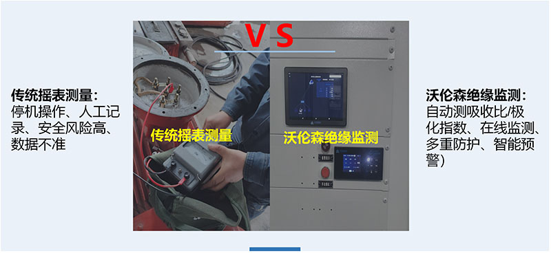 传统摇表测量 VS 沃伦森绝缘监测