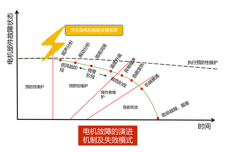 电机系统智能诊断预警装置