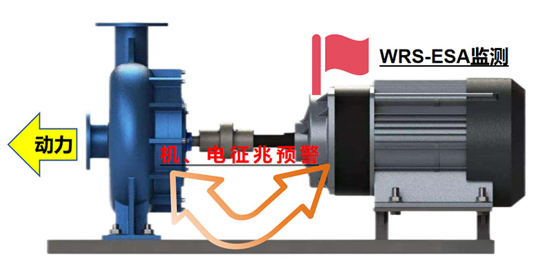 电机系统智能诊断预警装置