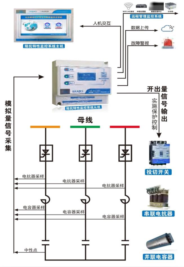 分补型电容器组系统接线示意图