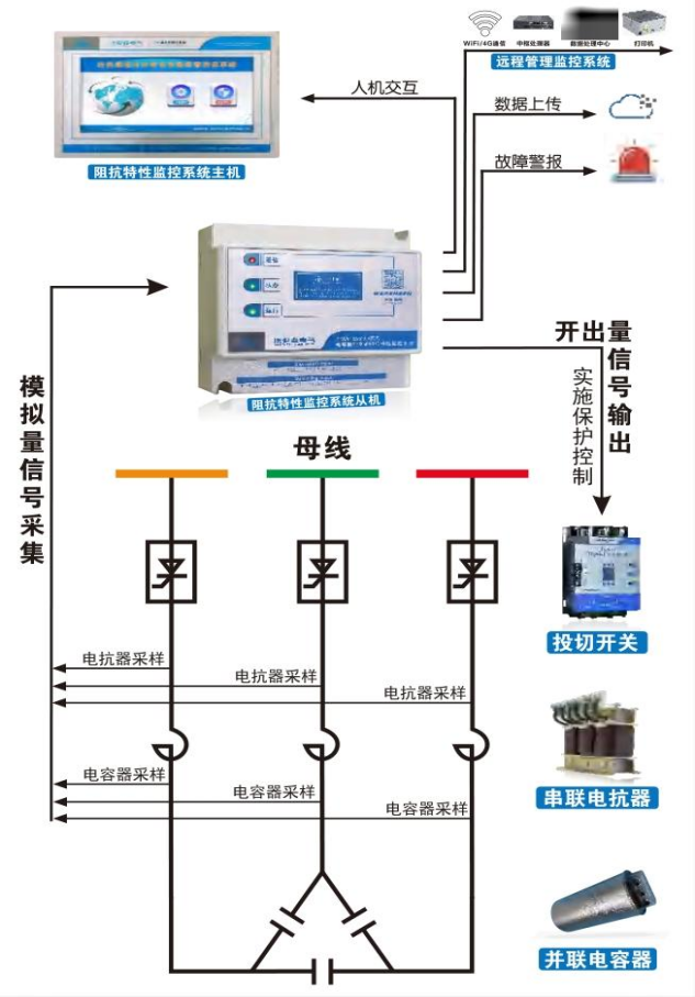 三相共补型系统接线示意图