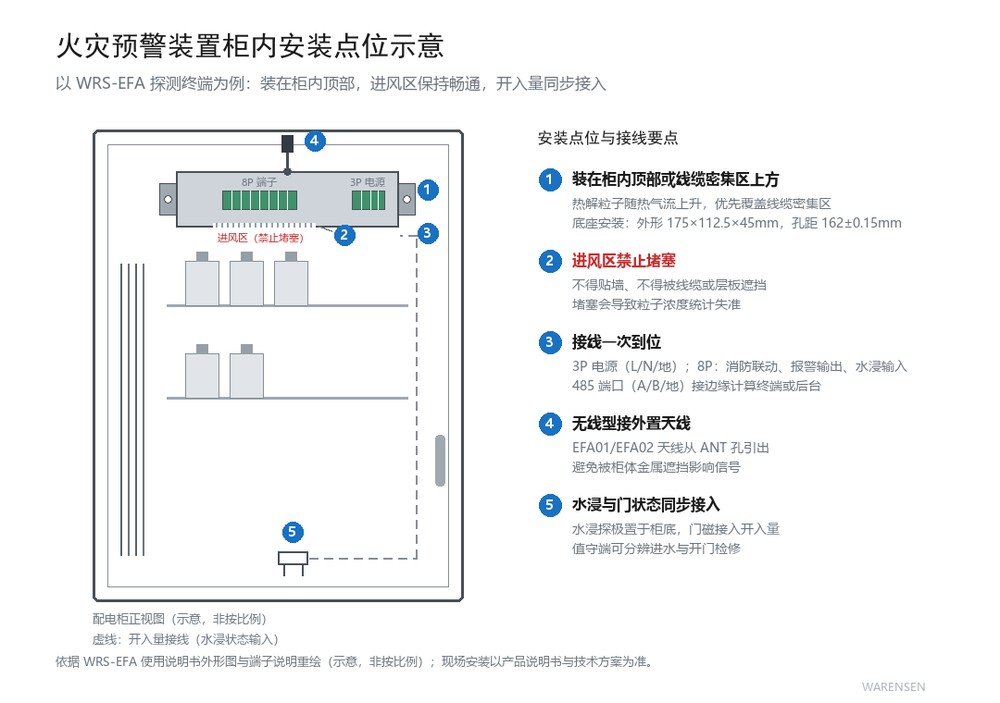 火灾预警装置柜内安装点位示意